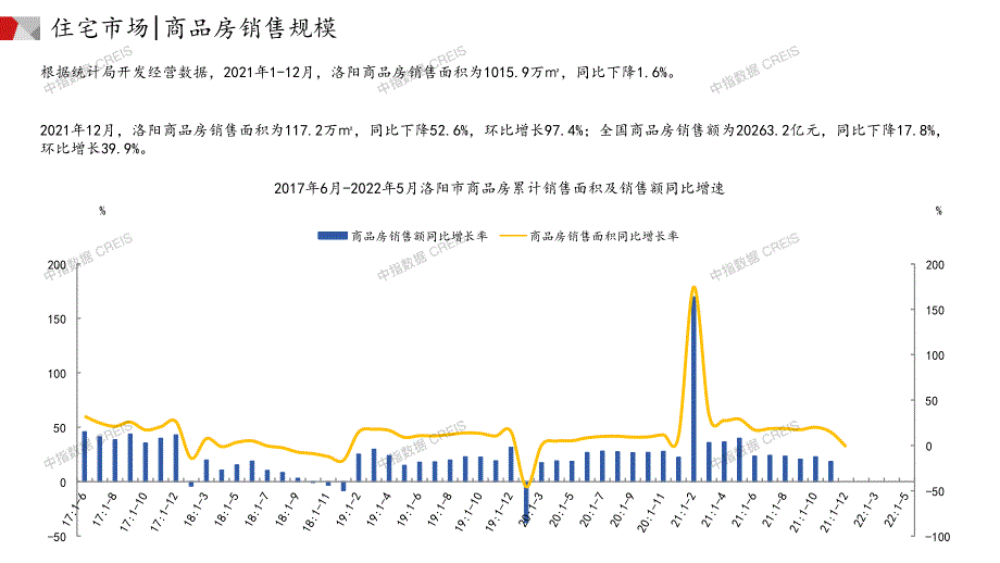 2022年05月洛阳-房地产月报-_第4页