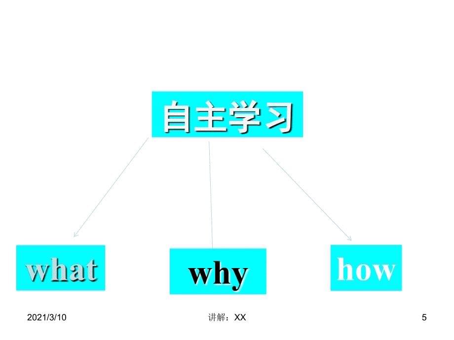 高中自主学习主题班会参考_第5页