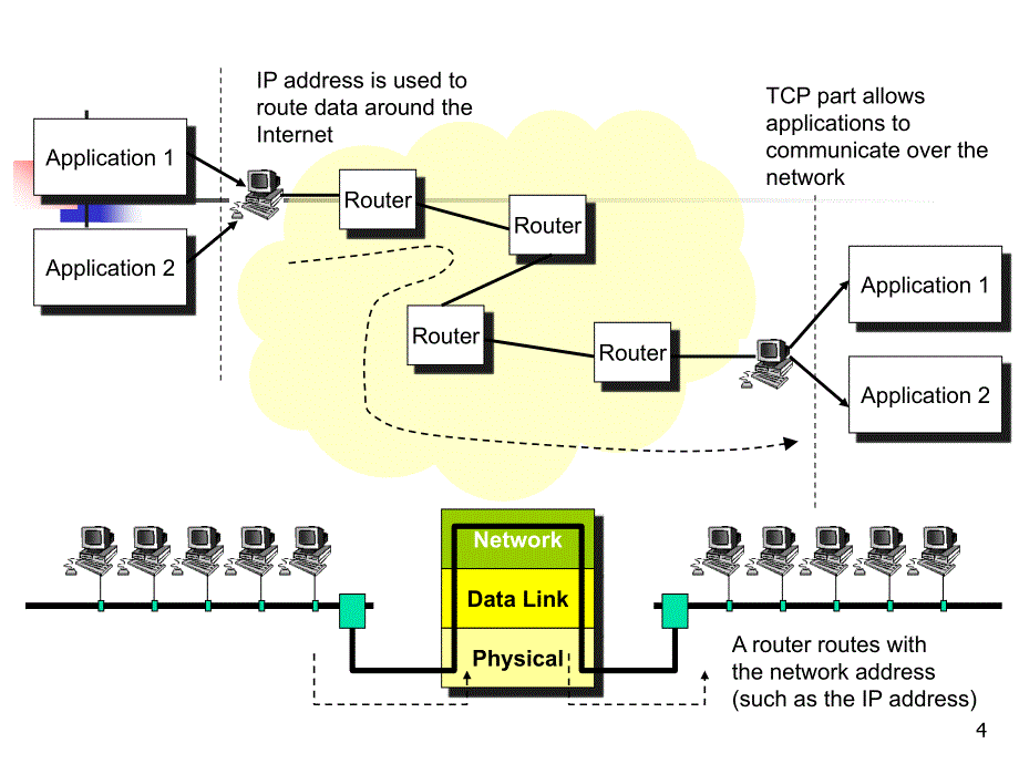 【大学课件】本科网络课程讲义：Chapter 7 Internet_第4页