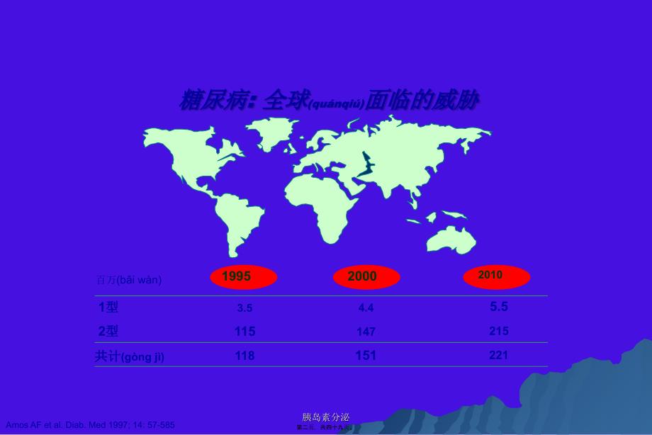 胰岛素分泌课件_第2页