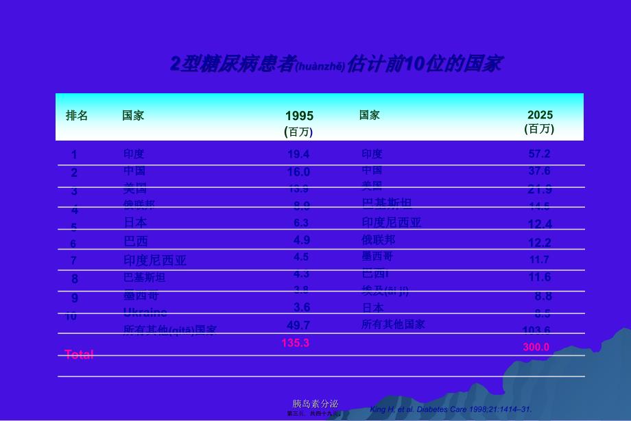 胰岛素分泌课件_第3页