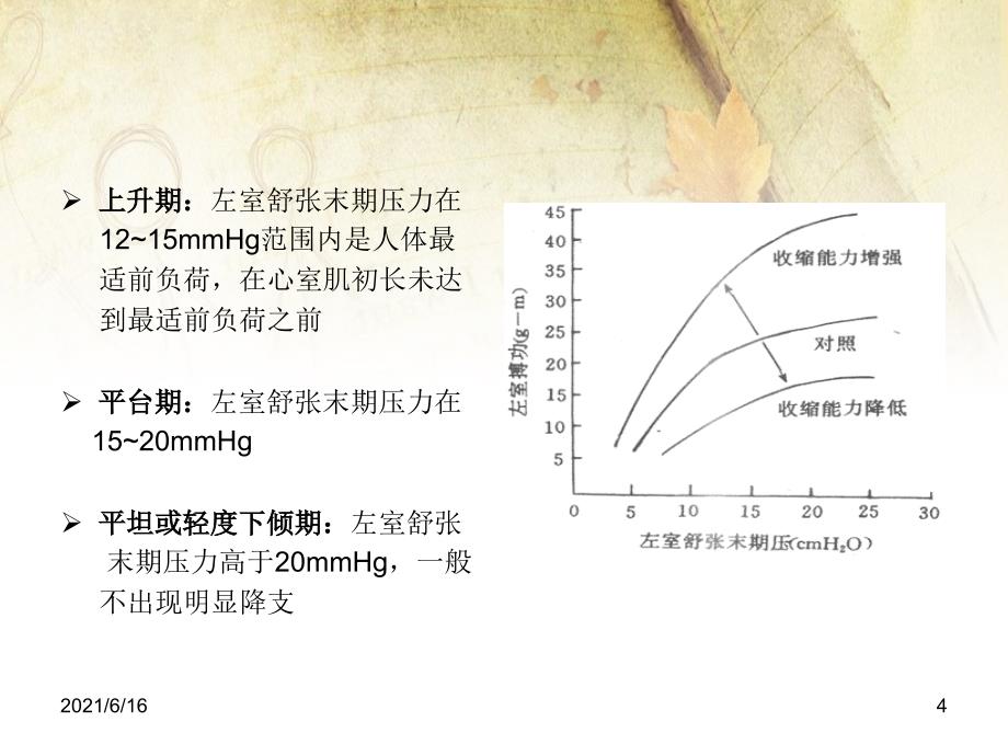 Starling定律之解析及临_第4页