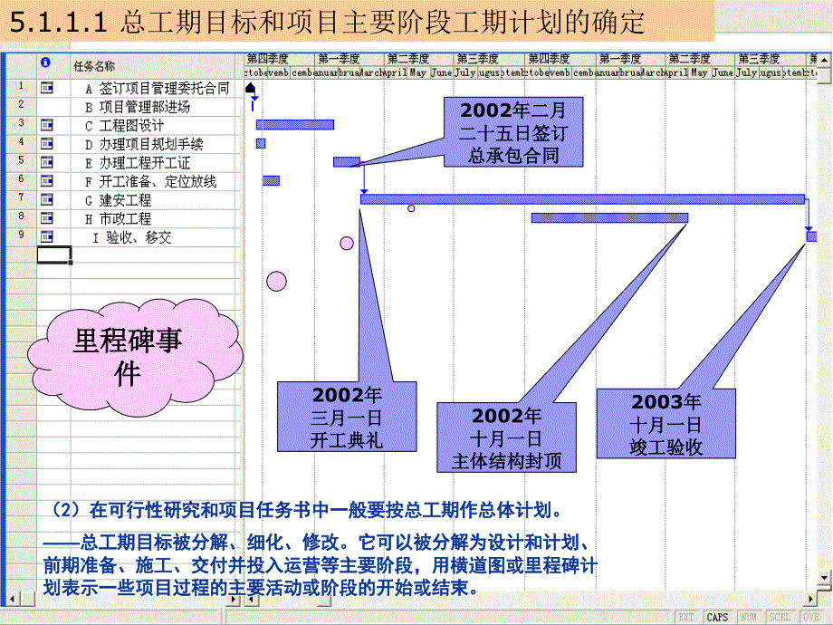 设备监理培训--进度管理课件_第3页