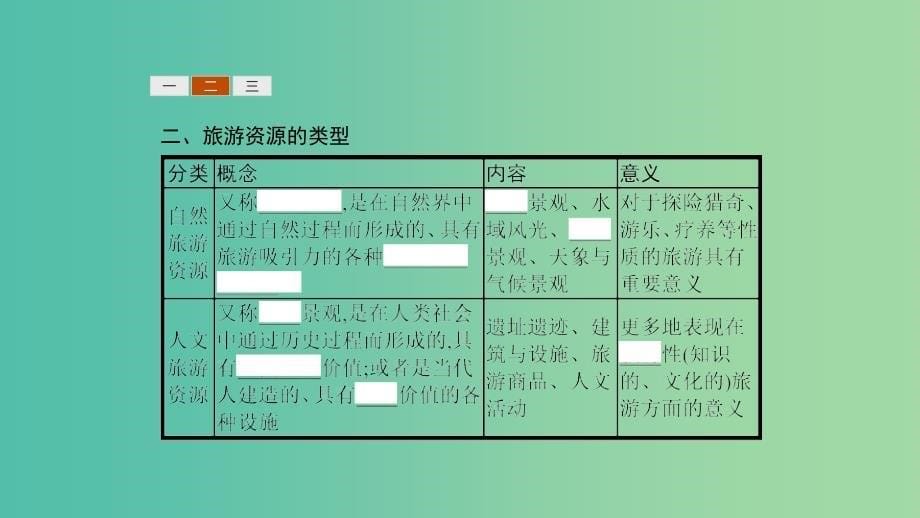 2019高中地理 第二章 旅游资源 2.1 旅游资源的分类与特性课件 新人教版选修3.ppt_第5页