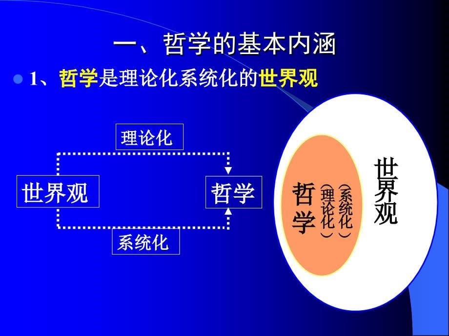 哲学导论 课件.ppt_第5页