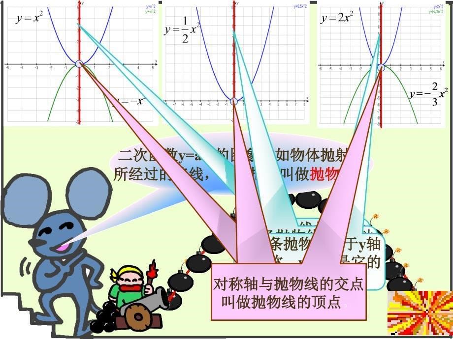 261二次函数y=ax2的图像及性质_第5页