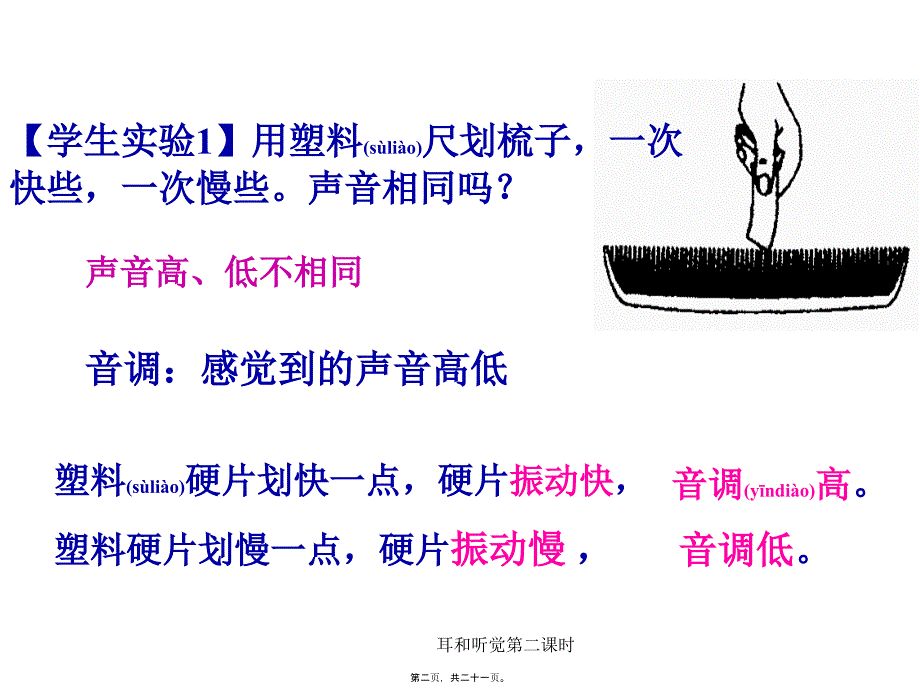 耳和听觉第二课时课件_第2页