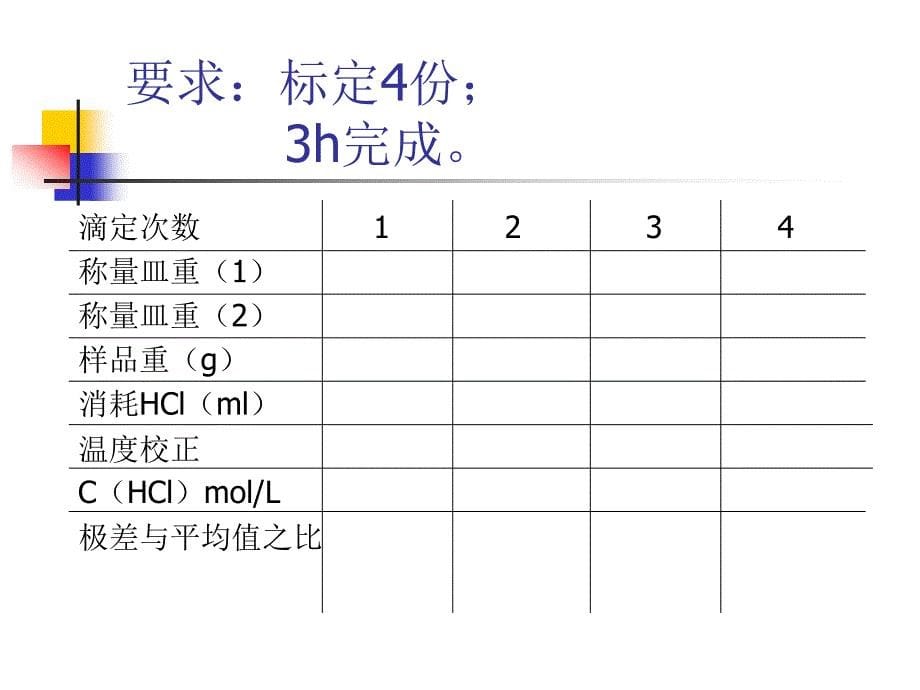 食品检测技术(盐酸).ppt_第5页