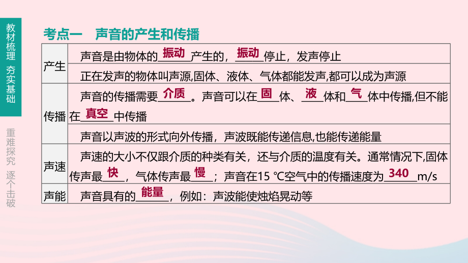 通用版2020年中考物理---第一轮复习ppt课件_第2页