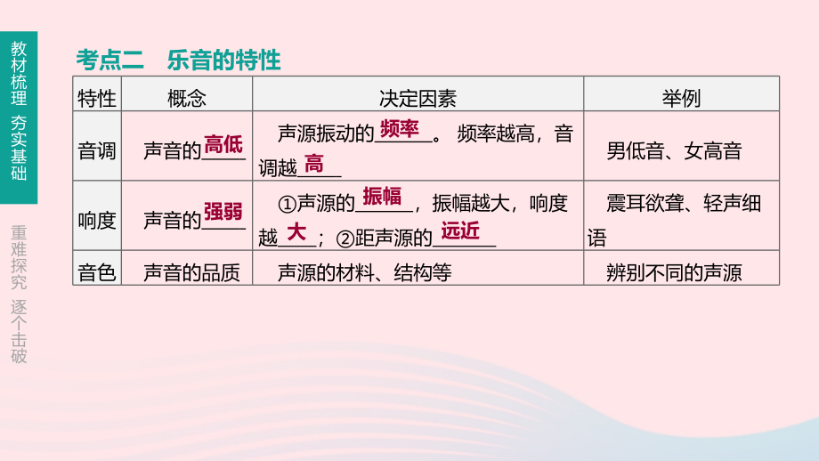 通用版2020年中考物理---第一轮复习ppt课件_第4页