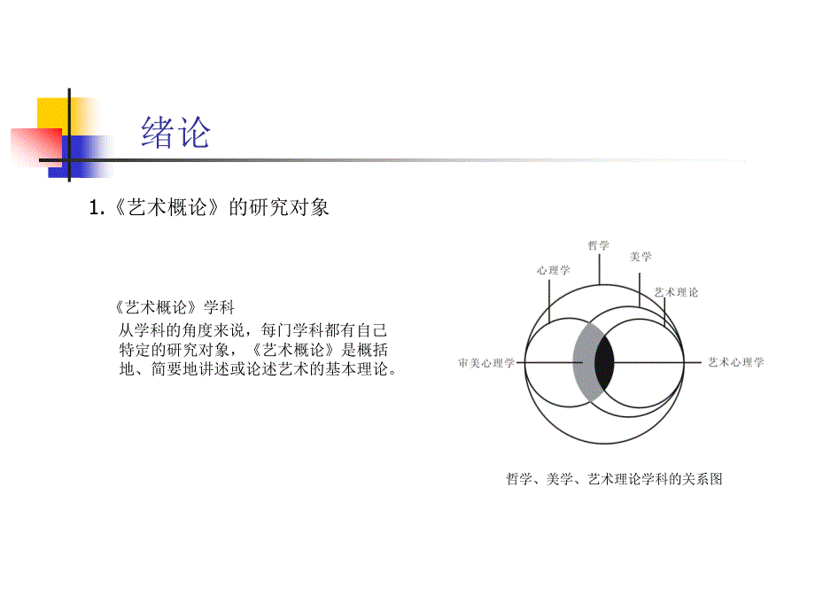 艺术概论-王宏建教案_第3页