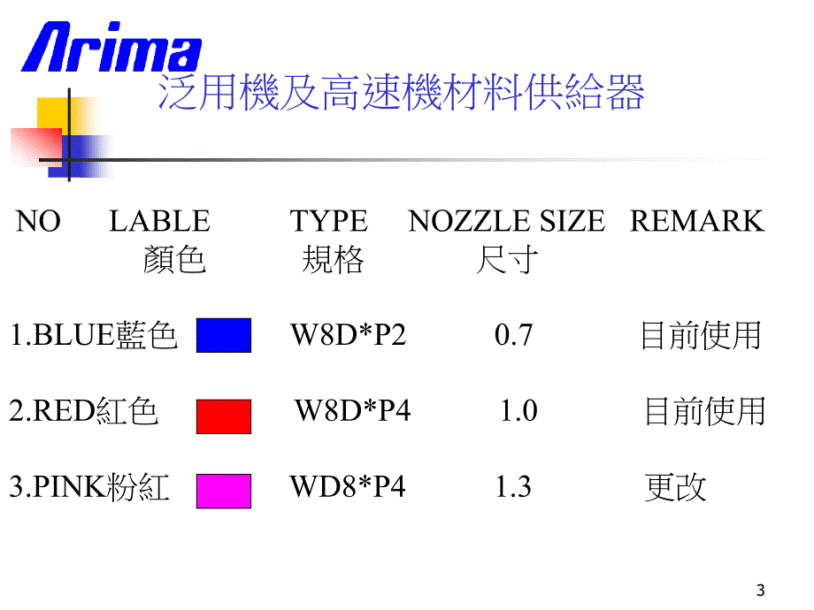 《高速机材料供给器》PPT课件.ppt_第3页