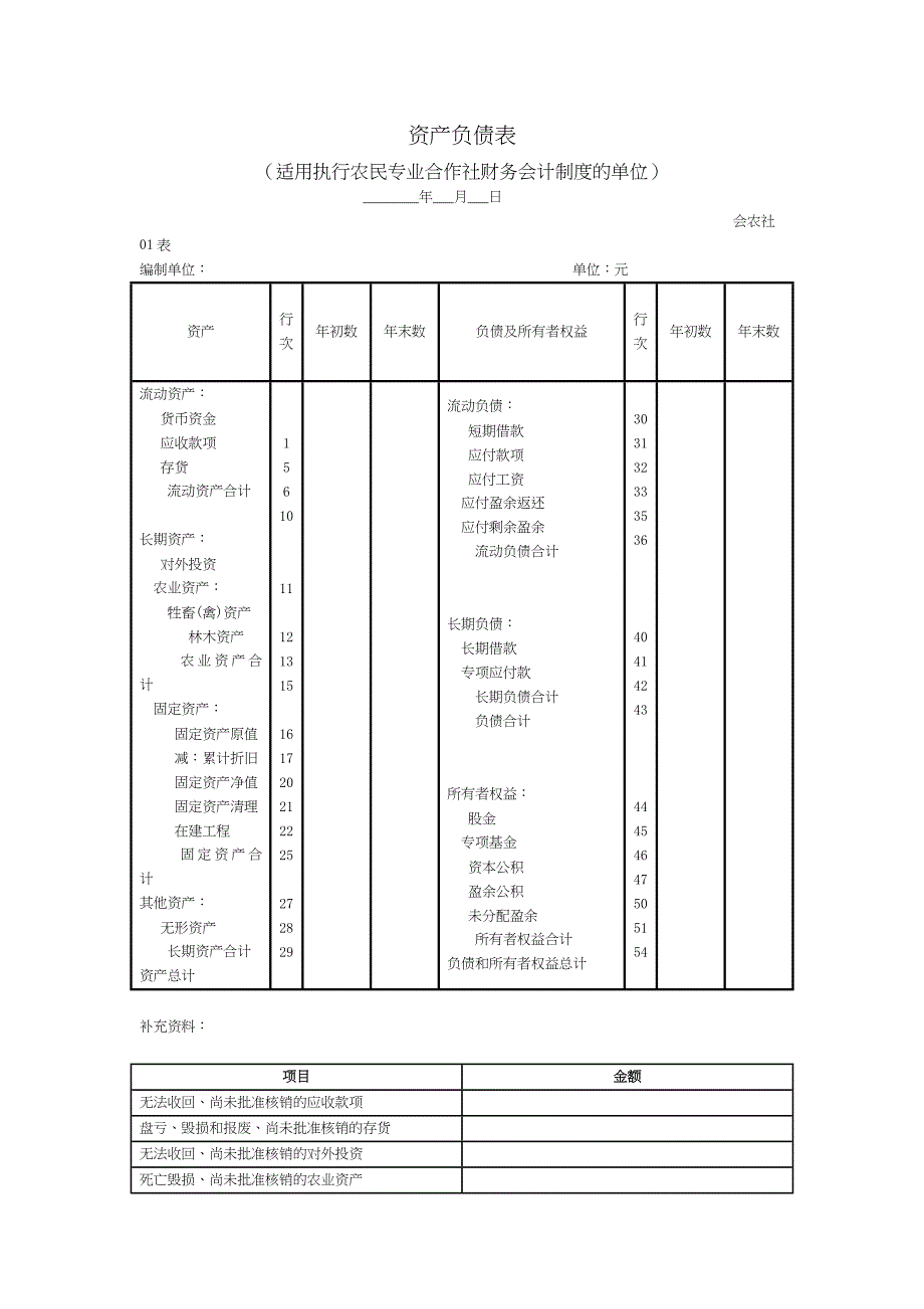 《资产负债表（适用执行农民专业合作社财务会计制度的单位）》_第1页