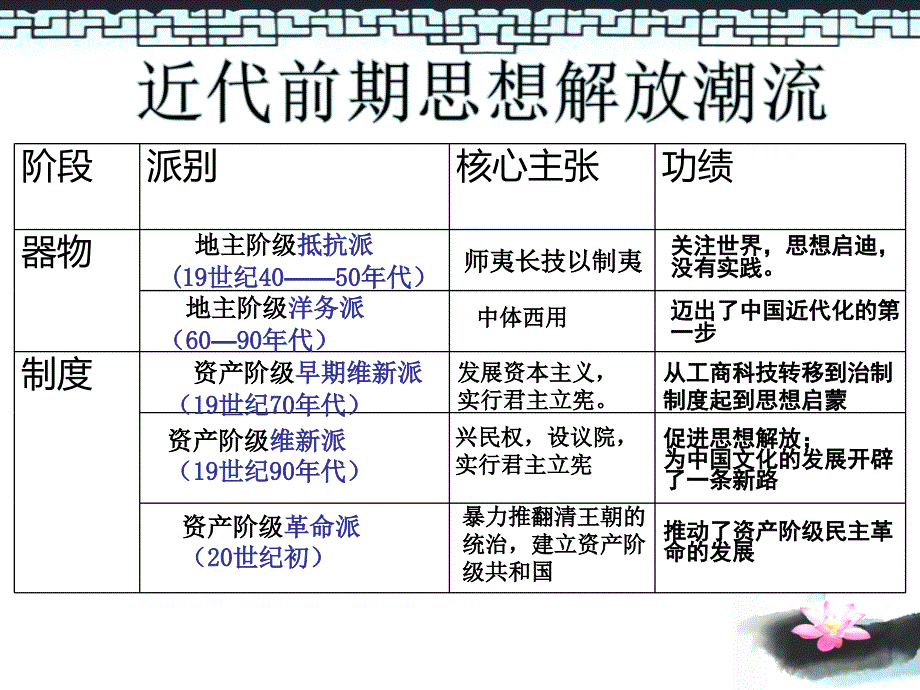 课前5分钟背诵_第2页