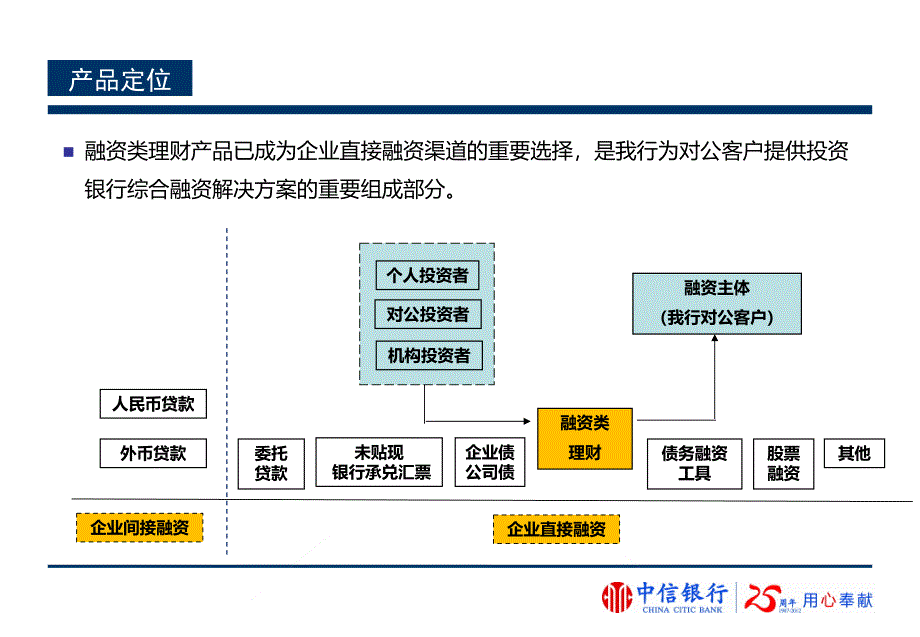 6资产管理PPT优秀课件_第3页