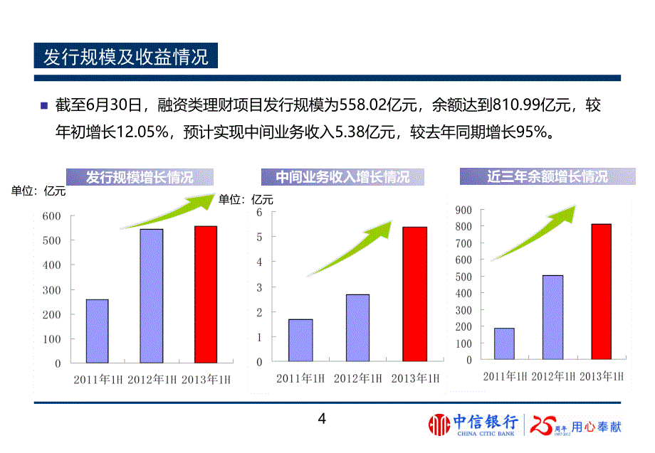 6资产管理PPT优秀课件_第4页