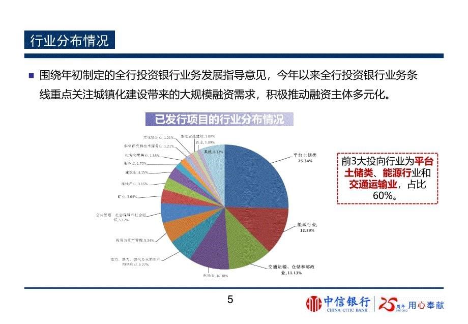 6资产管理PPT优秀课件_第5页