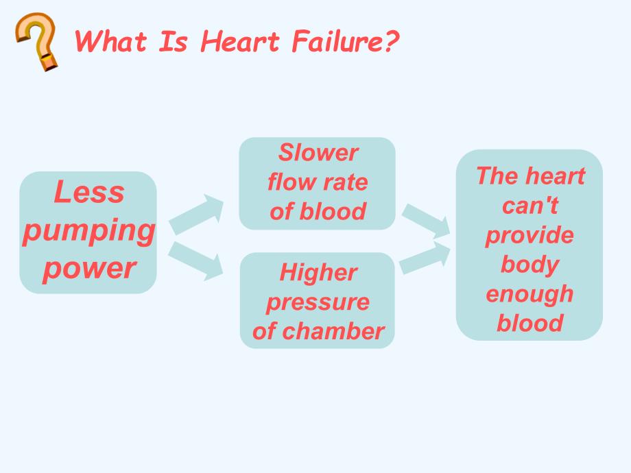 全英文心衰PPT_第2页