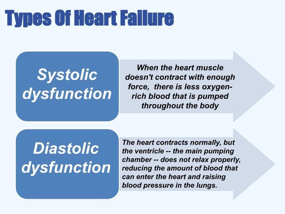 全英文心衰PPT_第5页