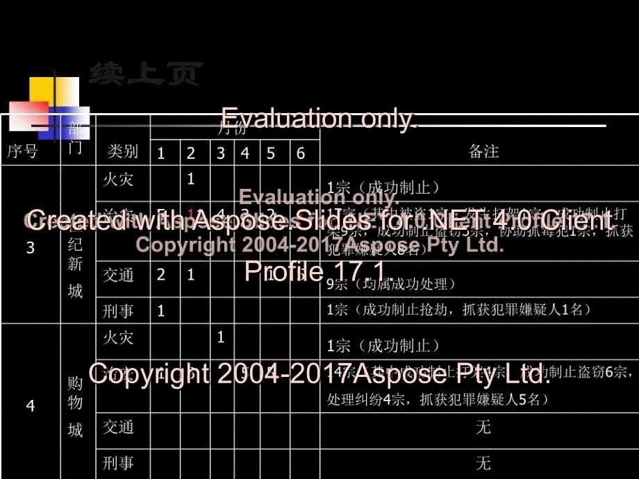 上半年安全管理工作总结报告_第5页