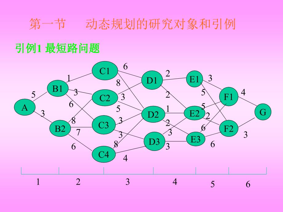 教案动态规划改_第3页