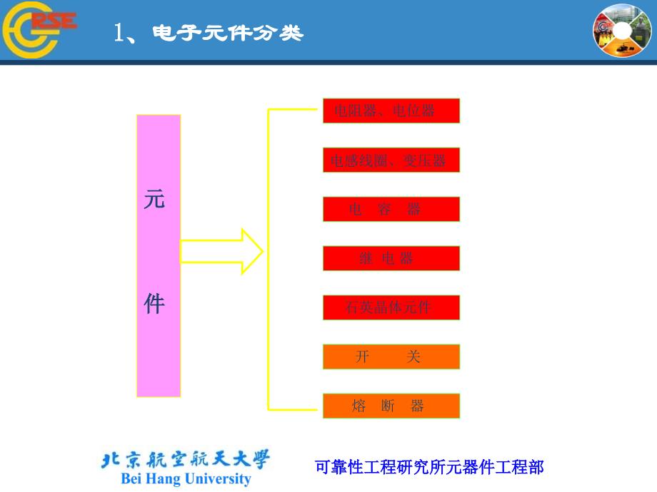 《无线电技术导论之》PPT课件_第4页