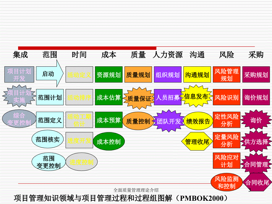 全面质量管理理论介绍课件_第3页