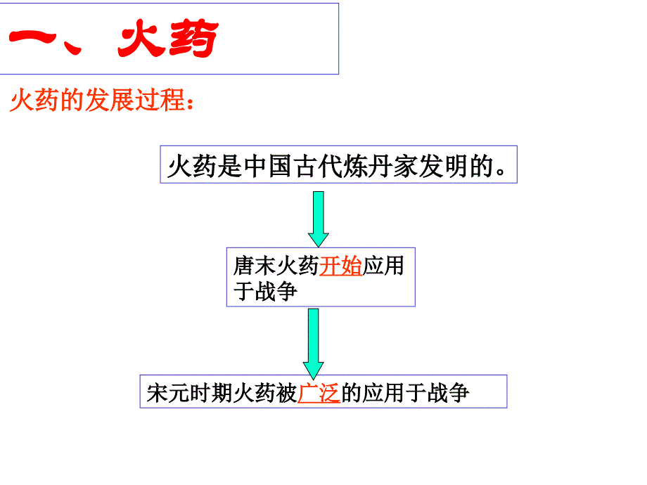 437影响深远的宋元科技_第4页