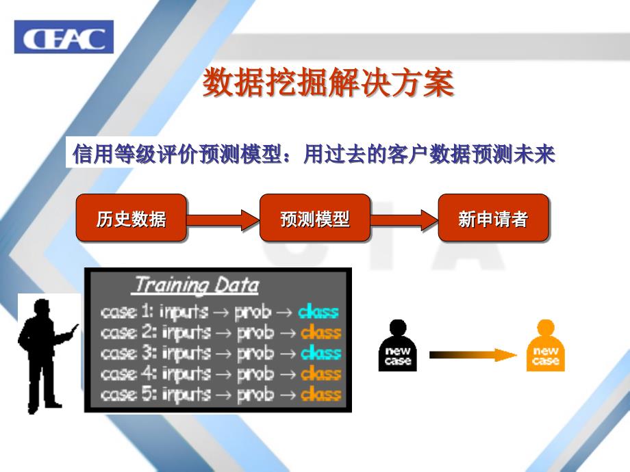 数据挖掘与决策支持新.ppt_第2页