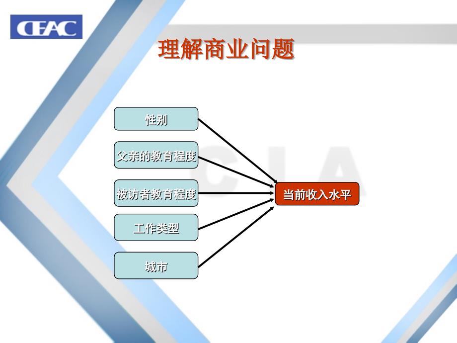 数据挖掘与决策支持新.ppt_第3页