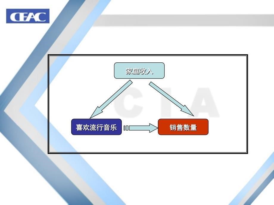 数据挖掘与决策支持新.ppt_第5页