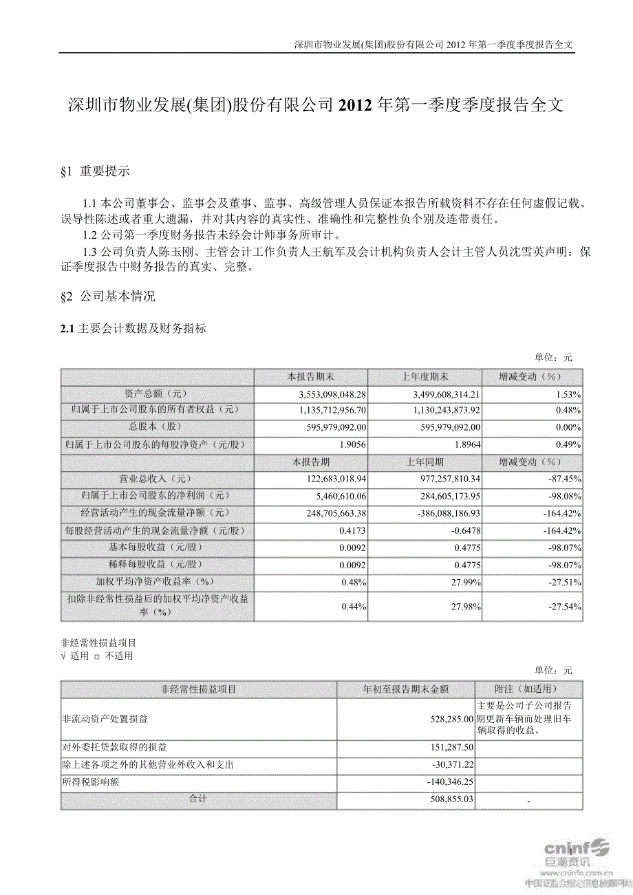 深物业A第一季度报告全文_第1页