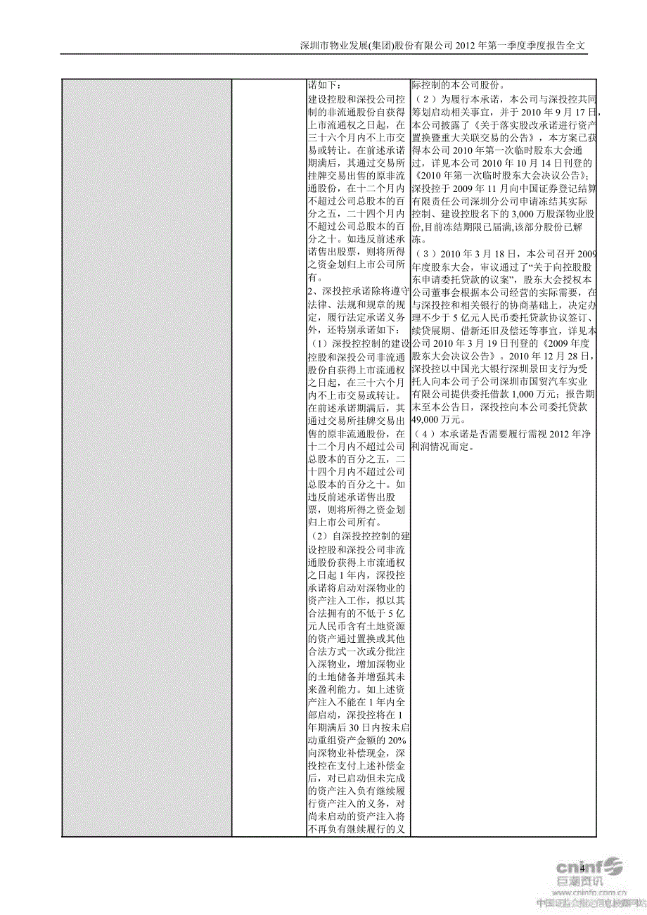 深物业A第一季度报告全文_第4页