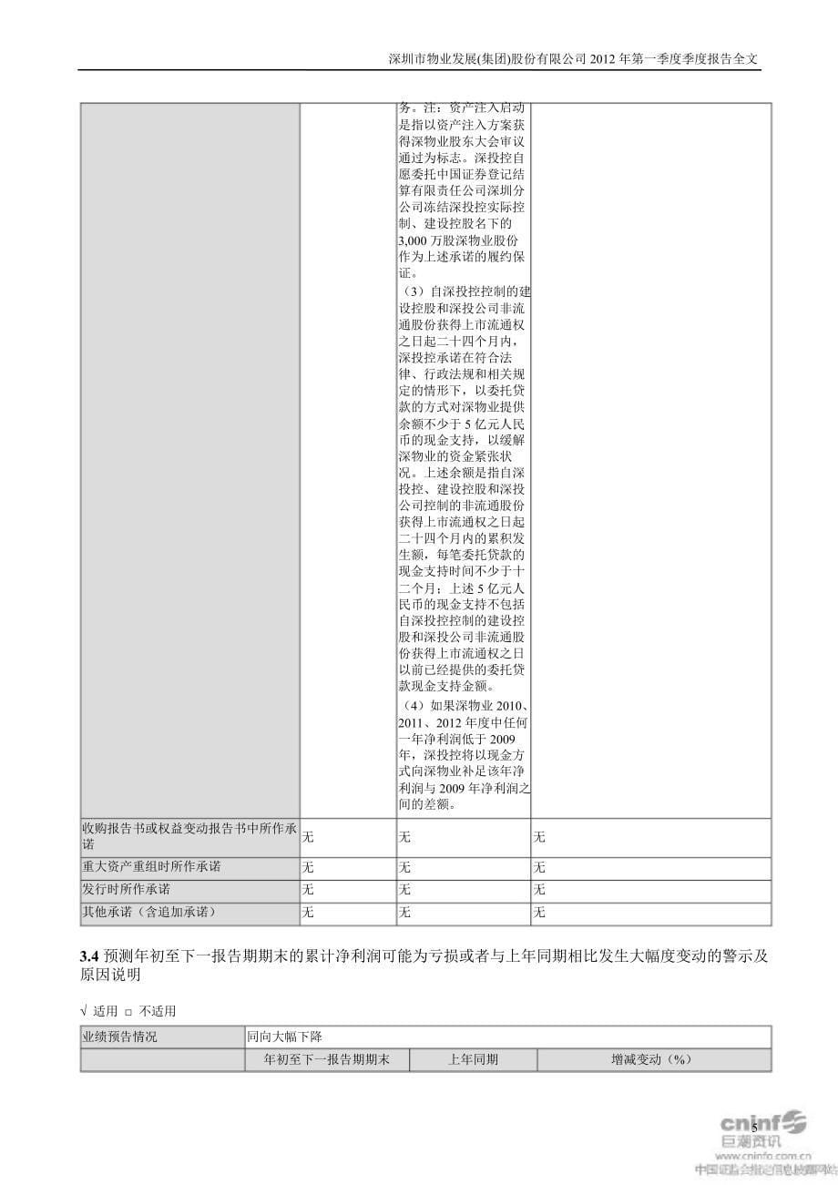 深物业A第一季度报告全文_第5页