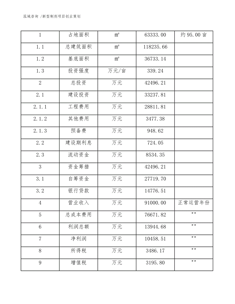 新型制剂项目创业策划_第4页