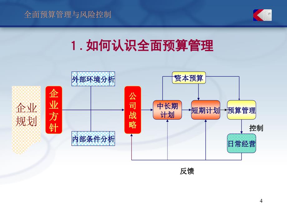 全面预算管理与风险控制-部门计划与预算编制_第4页