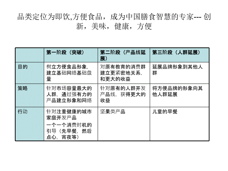 惠尔康谷粒谷力上市说明书_第3页