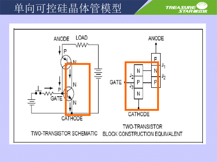 可控硅基础知识_第1页