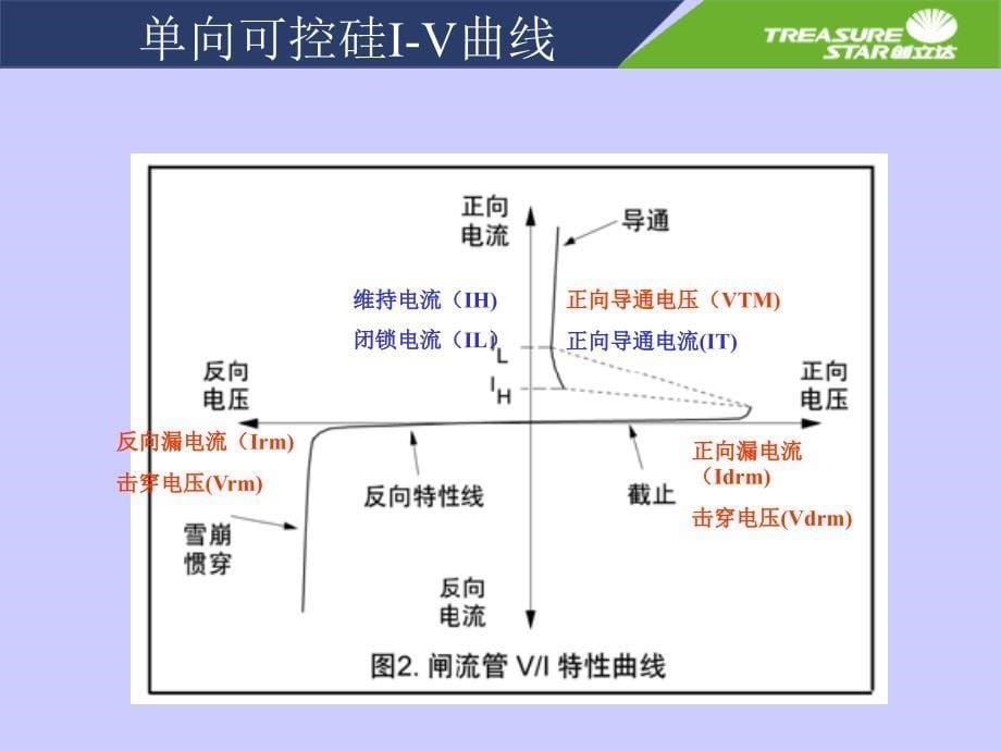 可控硅基础知识_第5页