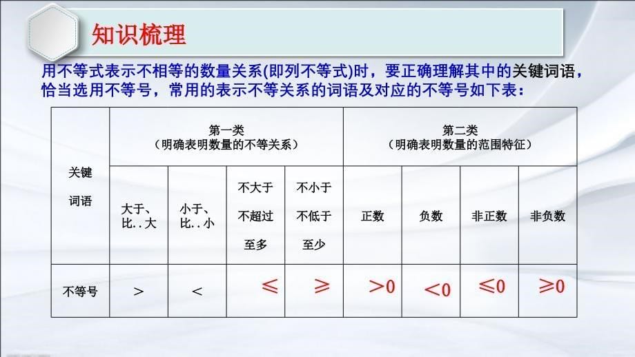 第八章一元一次不等式复习一_第5页