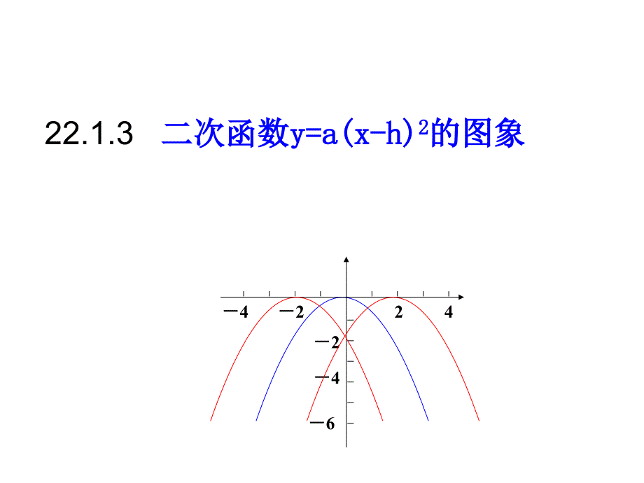 22.1.3二次函数的图像(第2课时)[精选文档]_第1页