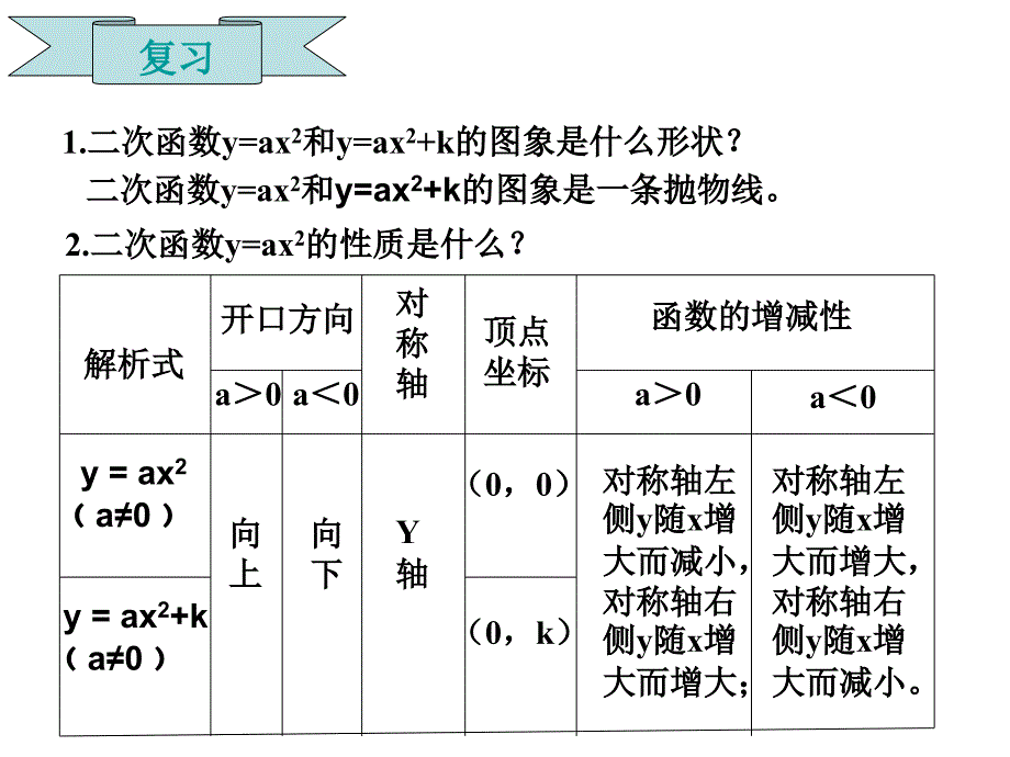 22.1.3二次函数的图像(第2课时)[精选文档]_第2页