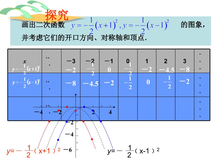 22.1.3二次函数的图像(第2课时)[精选文档]_第4页