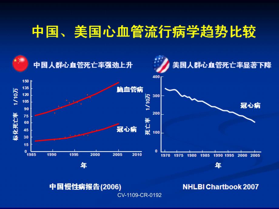 降脂治疗与管理新理念修改@.ppt_第3页