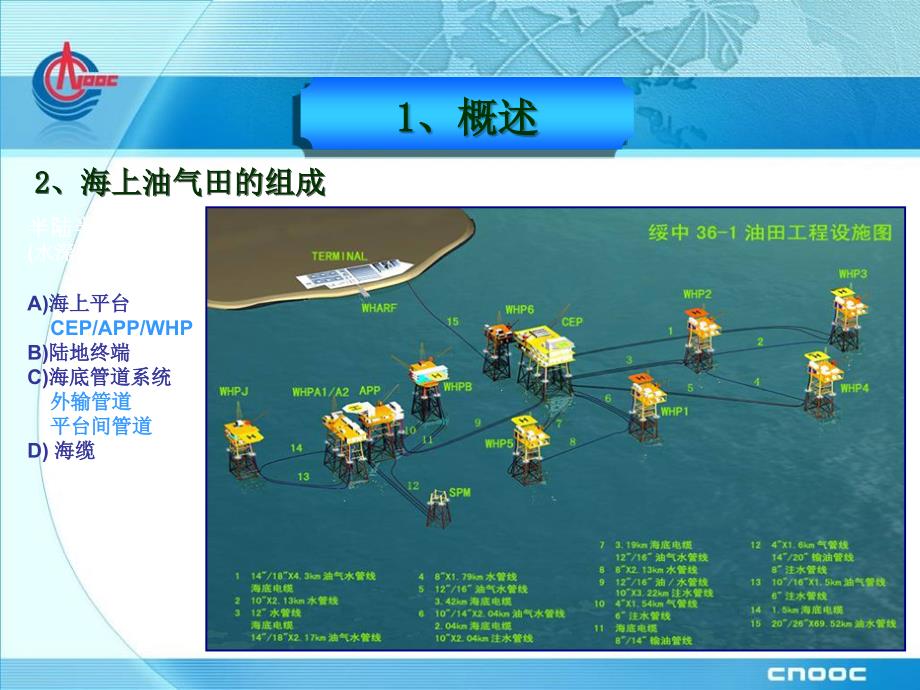 海底管道总体施工流程ppt课件_第4页