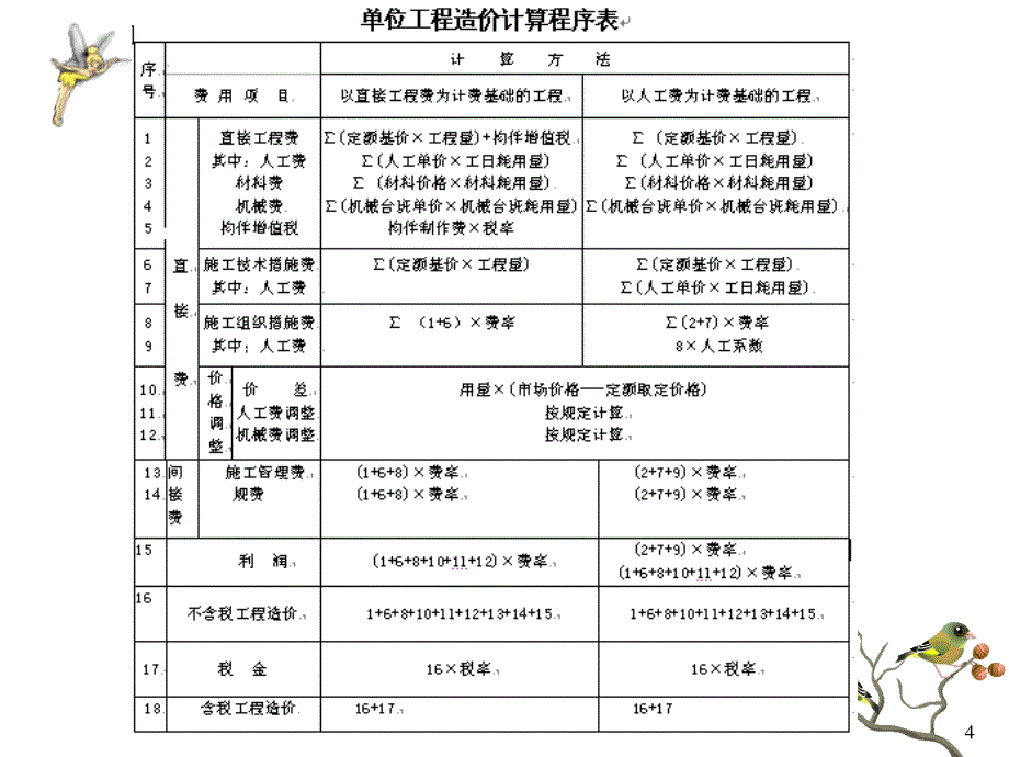 计算直接费课件_第4页