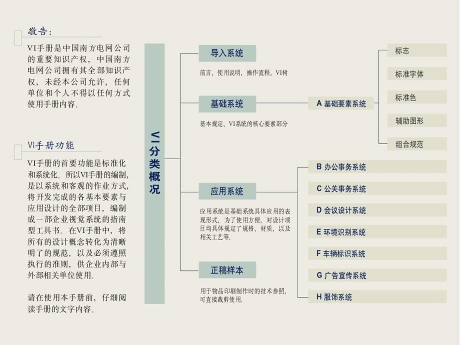 南方电网VI手册通用课件_第5页