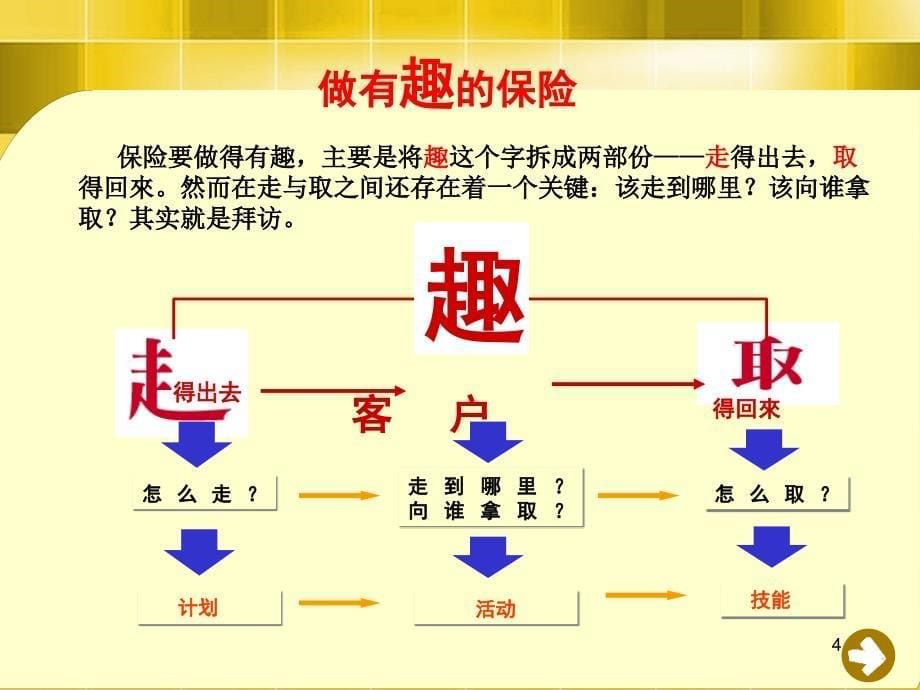 保险公司早会专题有趣做保险方案_第5页