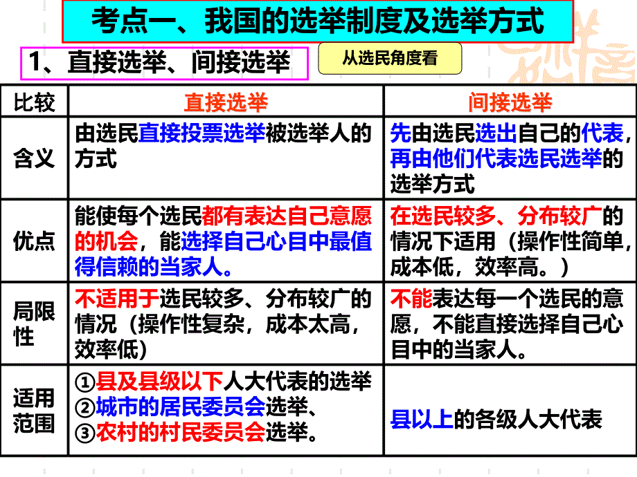 届高中政治一轮复习 我国公民的政治参与_第4页