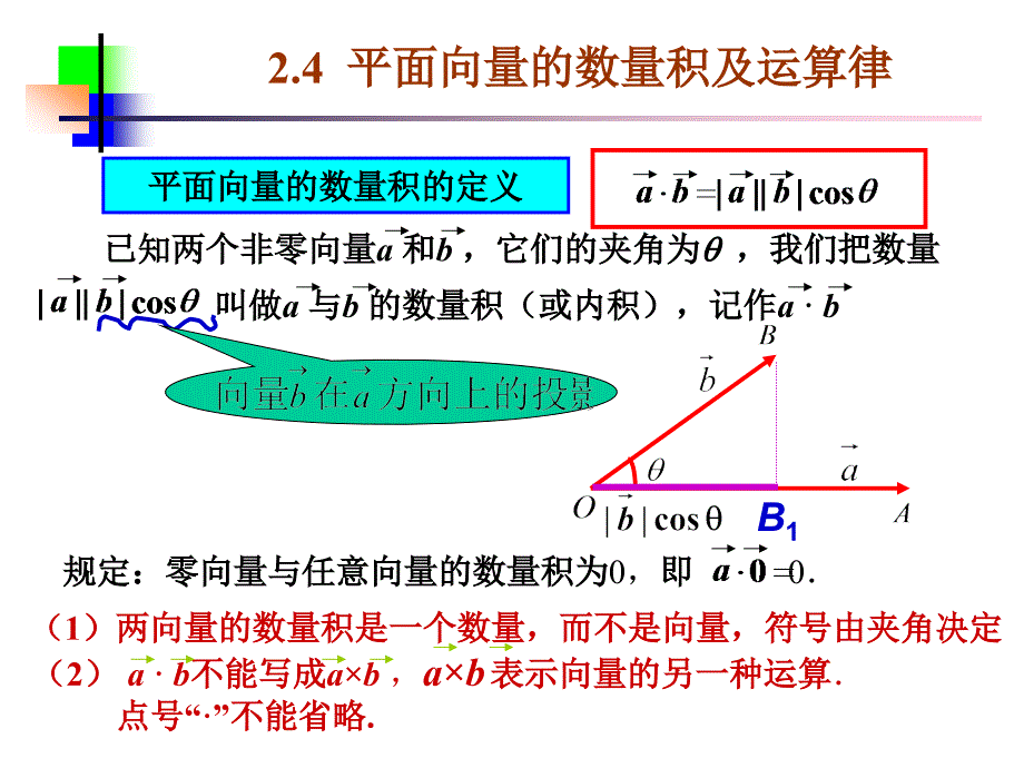 24__平面向量的数量积 (2)_第3页